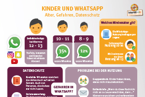 Ausschnitt aus der Infografik; Bild: Internet-ABC
